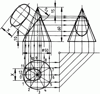 Kegel mit Ellipsenschnitt