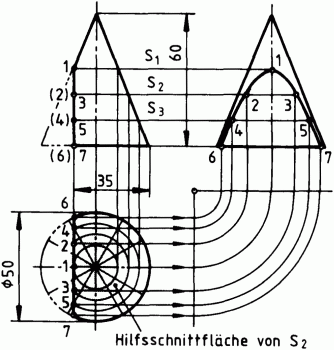 Kegel mit Hyperbelschnitt