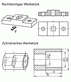 Beispiele für Vollschnitt-Darstellungen