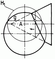 Hilfskugelverfahren