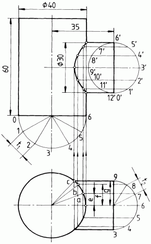 Rechtwinklige Durchdringung zweier Zylinder verschiedener Durchmesser